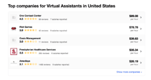 An Indeed.com screenshot shows some open positions.